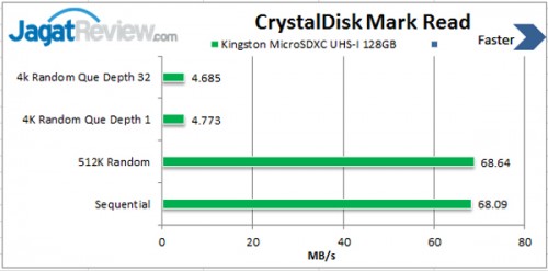 Review Kingston MicroSDXC Class 10 UHS-I 128GB: Siap Penuhi Segala Kebutuhan Entertainment Mobile 1 Read