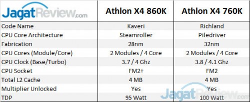 Spec_Table_760K_860K