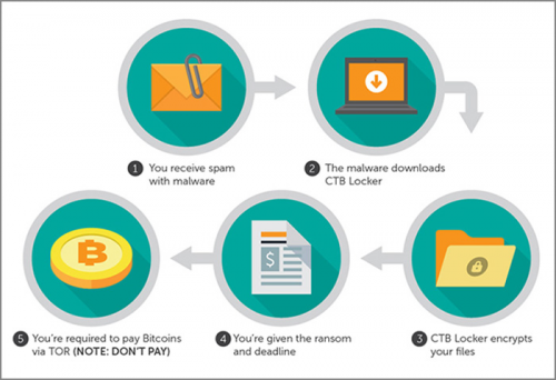crypto-ransomware2
