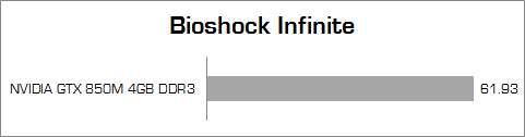 dell inspiron 7447 pandora bioshock_infinite