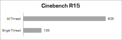 dell inspiron 7447 pandora cinebench_15