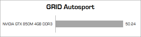 dell inspiron 7447 pandora grid_autosport