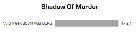 dell inspiron 7447 pandora shadow_of_mordor