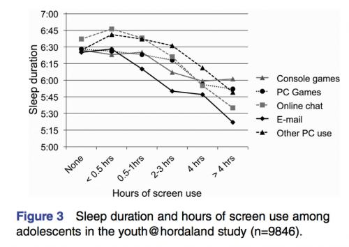 gRAPH INFO