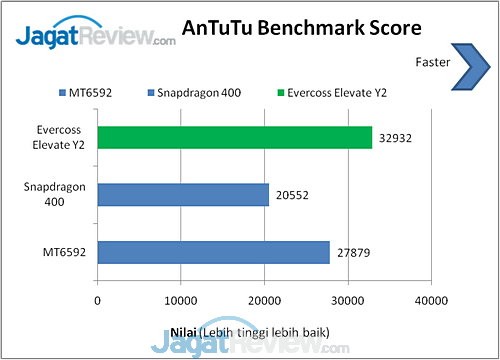 Review Evercoss Elevate Y2: Smartphone Android Octa-Core Lokal Dua Jutaan 7 image012
