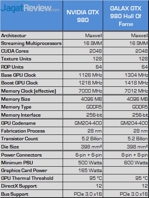 Review GALAX GTX 980 Hall Of Fame: GTX 980 Terbaik dengan Penampilan Menarik! 7 spek