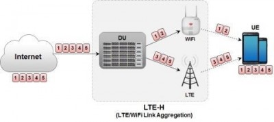 KT Berhasil Kembangkan LTE-H, Gabungan LTE dan Wi-Fi 1 test19042