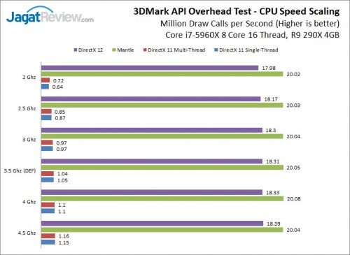 3DMarkAPIOT_SpeedScaling