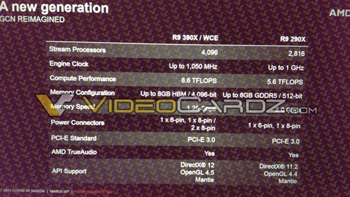 AMD-Radeon-R9-390X-Specifications