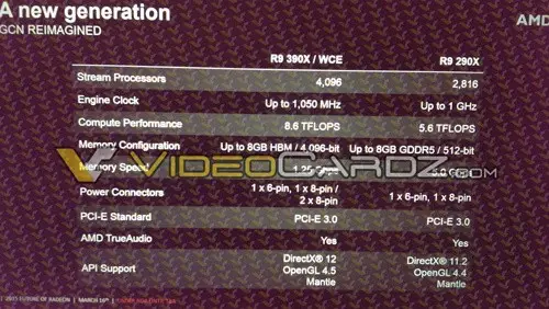 VGA AMD R9 390X 65% Lebih Kencang dari R9 290X? 2 AMD-Radeon-R9-390X-Specifications