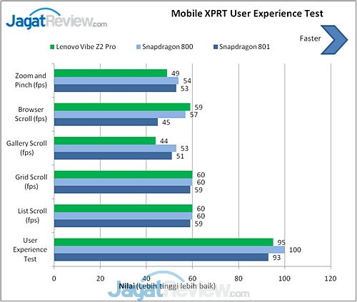 Review Lenovo Vibe Z2 Pro: Smartphone Android Kencang dengan Fitur Kamera Profesional 11 Benchmark Lenovo Vibe Z2 Pro (10)