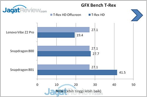Review Lenovo Vibe Z2 Pro: Smartphone Android Kencang dengan Fitur Kamera Profesional 13 Benchmark Lenovo Vibe Z2 Pro (5)