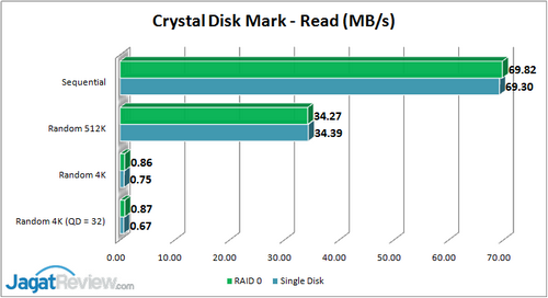 Hands-On Review WD Red Pro 3 TB 1 CDM Read R