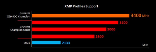 GB_X99Champ_2