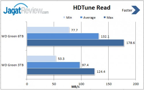 HDT-Read