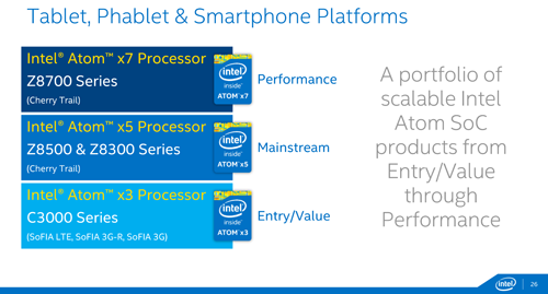 Intel Atom X 01