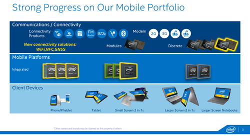 Intel Atom X 02