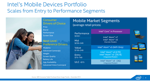 Intel Atom X 03