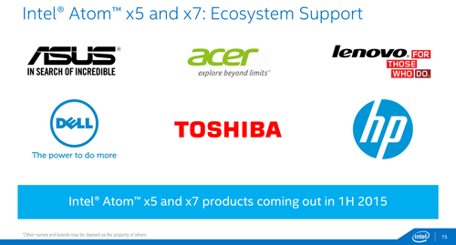Intel Atom X 14