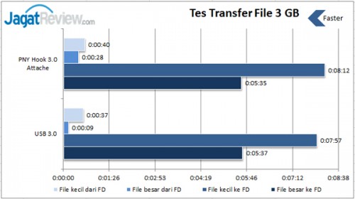 Transfer-file