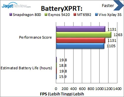 Vivo X3s - Benchmark BatteryXPRT
