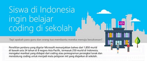 WeSpeakCode (ID) - CS6