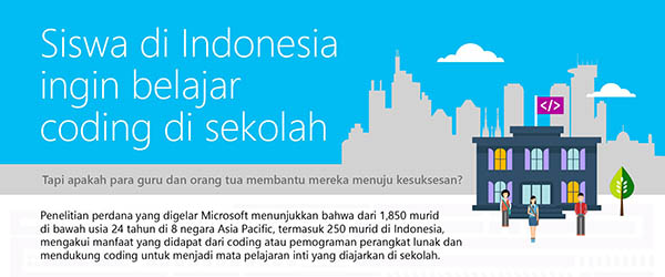 Direct Release: Survey Microsoft Tujuh dari Sepuluh Siswa di Indonesia Inginkan Pelajaran Coding di Sekolah 20 WeSpeakCode ID 01