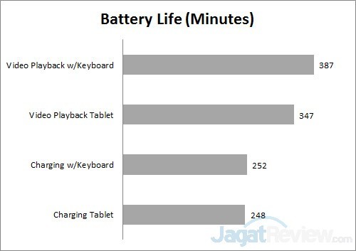 bateray life