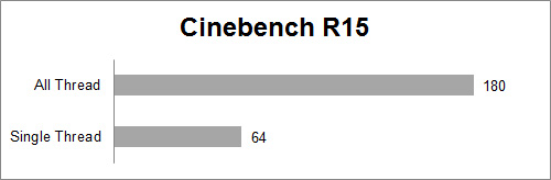 cinebench R15