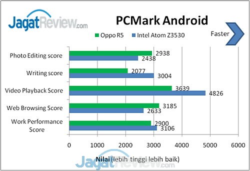 Review Smartphone Android Oppo R5: Octa-Core Tipis dengan Rapid Charge 10 image013