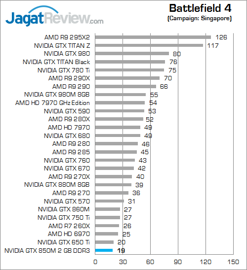 Review NVIDIA GeForce GTX 850M DDR3: Performa Kencang di Kelas Tengah 4 nvidia gtx 850m 2gb ddr3 battlefield_4_a
