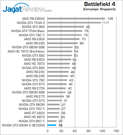 nvidia gtx 850m 2gb ddr3 battlefield_4_a