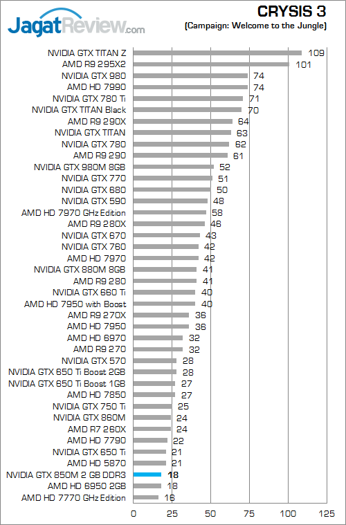 nvidia gtx 850m 2gb ddr3 crysis_3_a