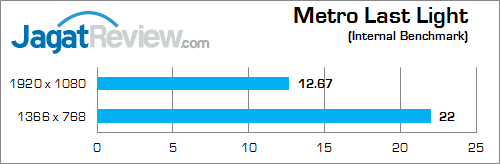 nvidia gtx 850m 2gb ddr3 metro_last_light_b