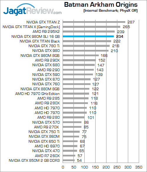 nvidia gtx 980m sli batman arkham origins a