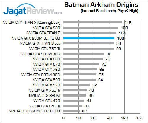 nvidia gtx 980m sli batman arkham origins b