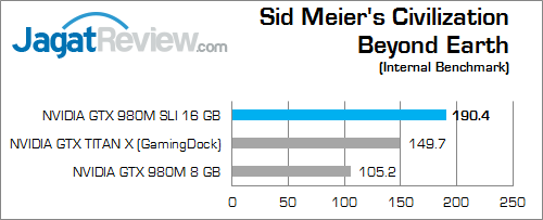 nvidia gtx 980m sli civilization beyond earth fix