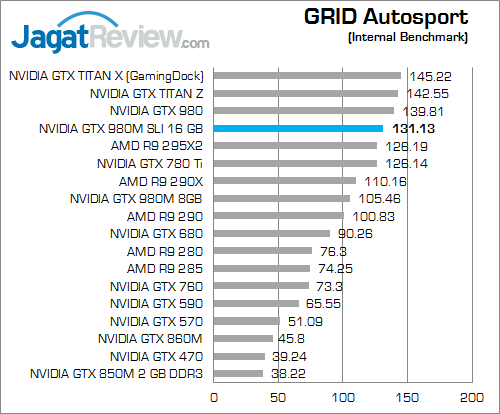 nvidia gtx 980m sli grid autosport
