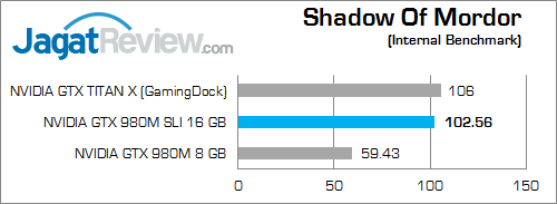 nvidia gtx 980m sli shadow of mordor