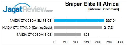 nvidia gtx 980m sli sniper elite 3 africa