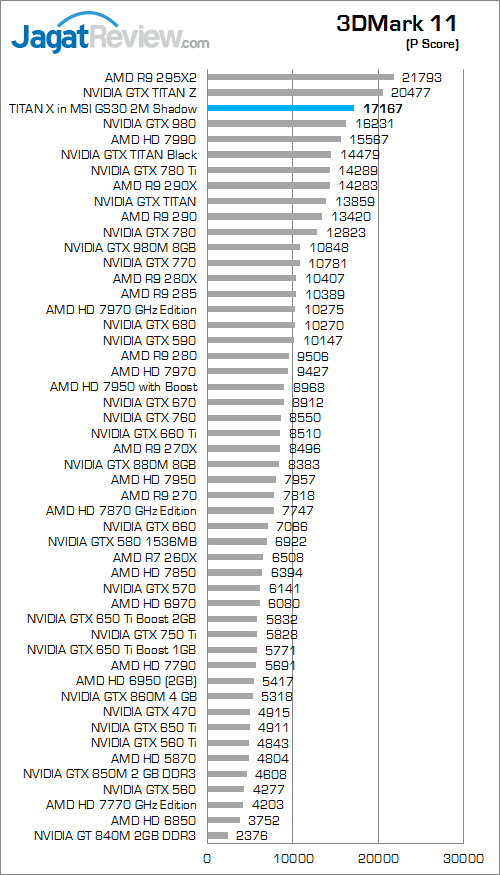 nvidia titan x in msi gs30 3dmark_11_a