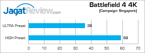 nvidia titan x in msi gs30 battlefield_4_4k