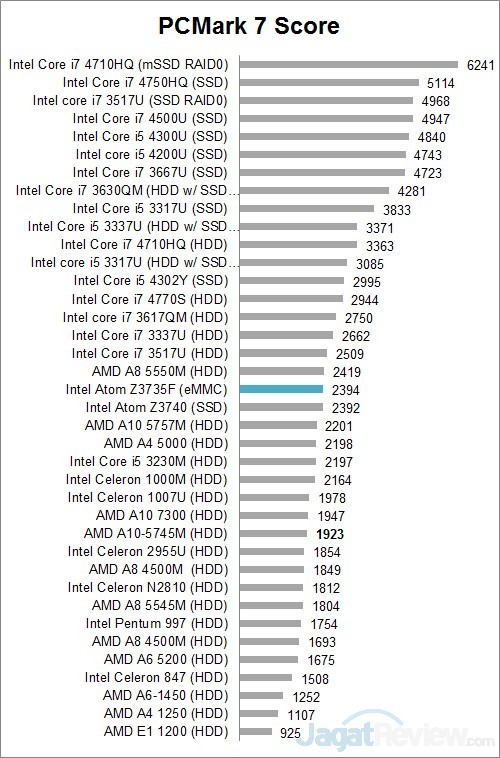 pcmark 7