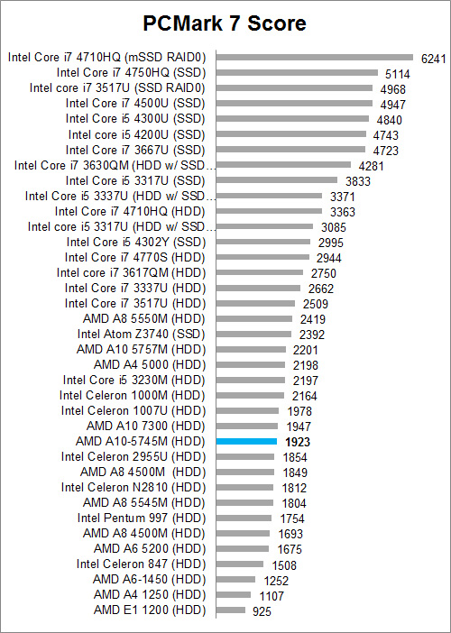 pcmark7 a
