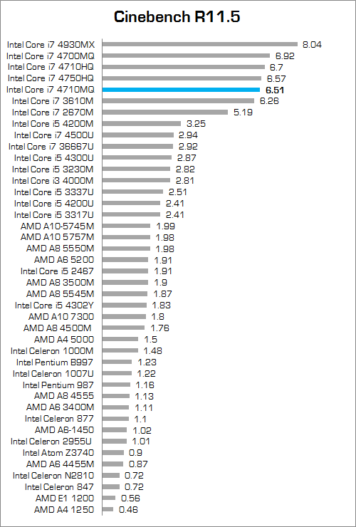 xenom pegasus ps15sr x2 cinebench_11_5_all