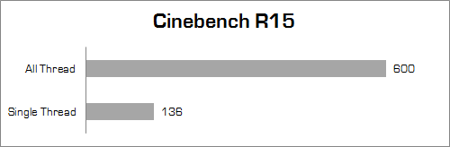 xenom pegasus ps15sr x2 cinebench_15