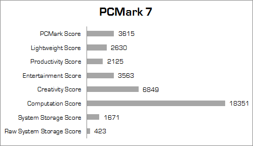 Review Xenom Pegasus PS15SR X2: Notebook Gaming Bertenaga dengan Harga Hemat 2 xenom pegasus ps15sr x2 pcmark_7