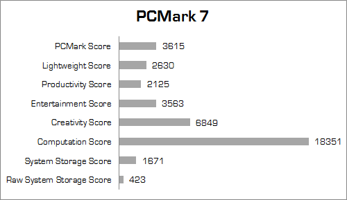 xenom pegasus ps15sr x2 pcmark_7