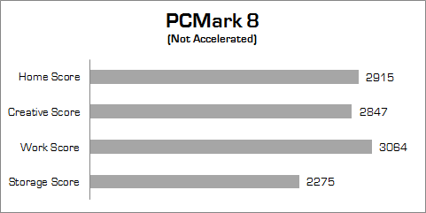 xenom pegasus ps15sr x2 pcmark_8