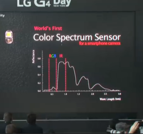 Inilah Fitur-fitur Unggulan di LG G4 3 2